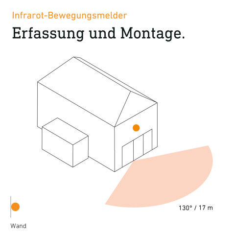 STEINEL Online Shop IS 130 schwarz